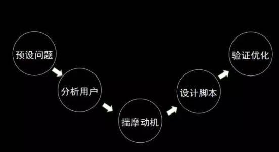 微商销售技巧和话术经典语句