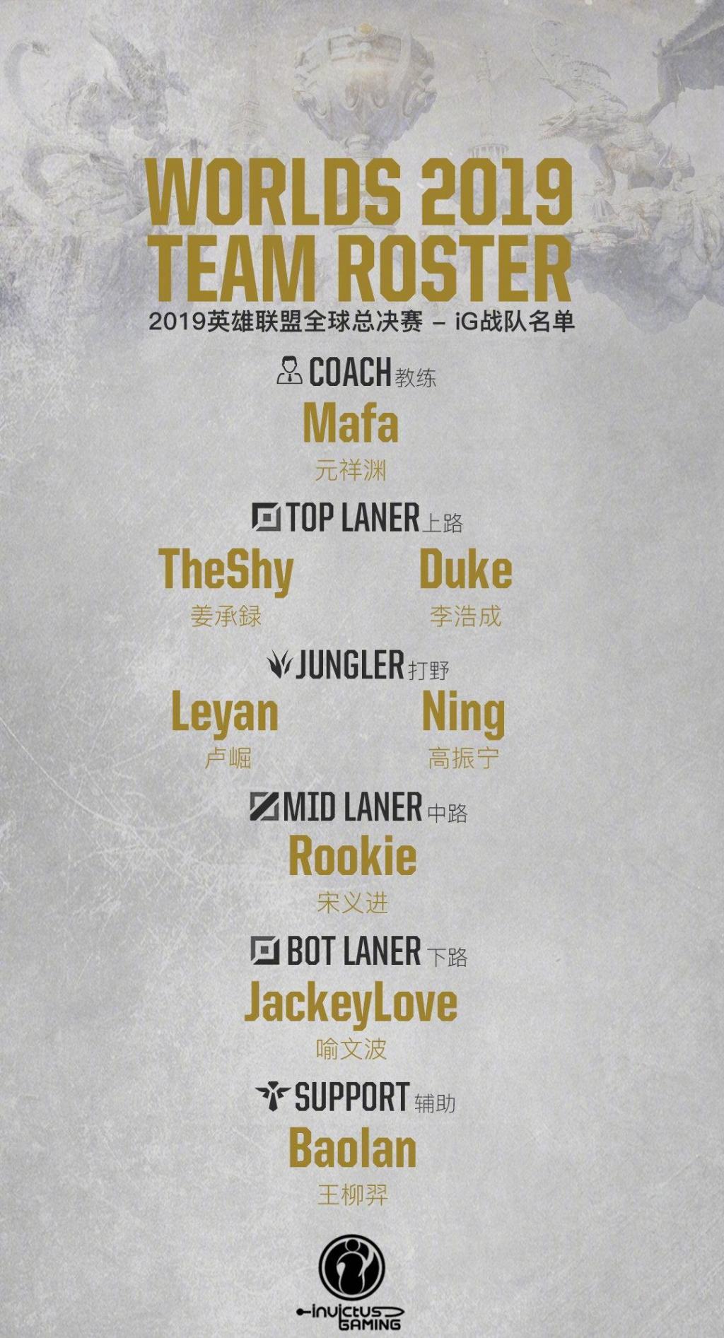 2019年英雄联盟全球总决赛IG出战名单
