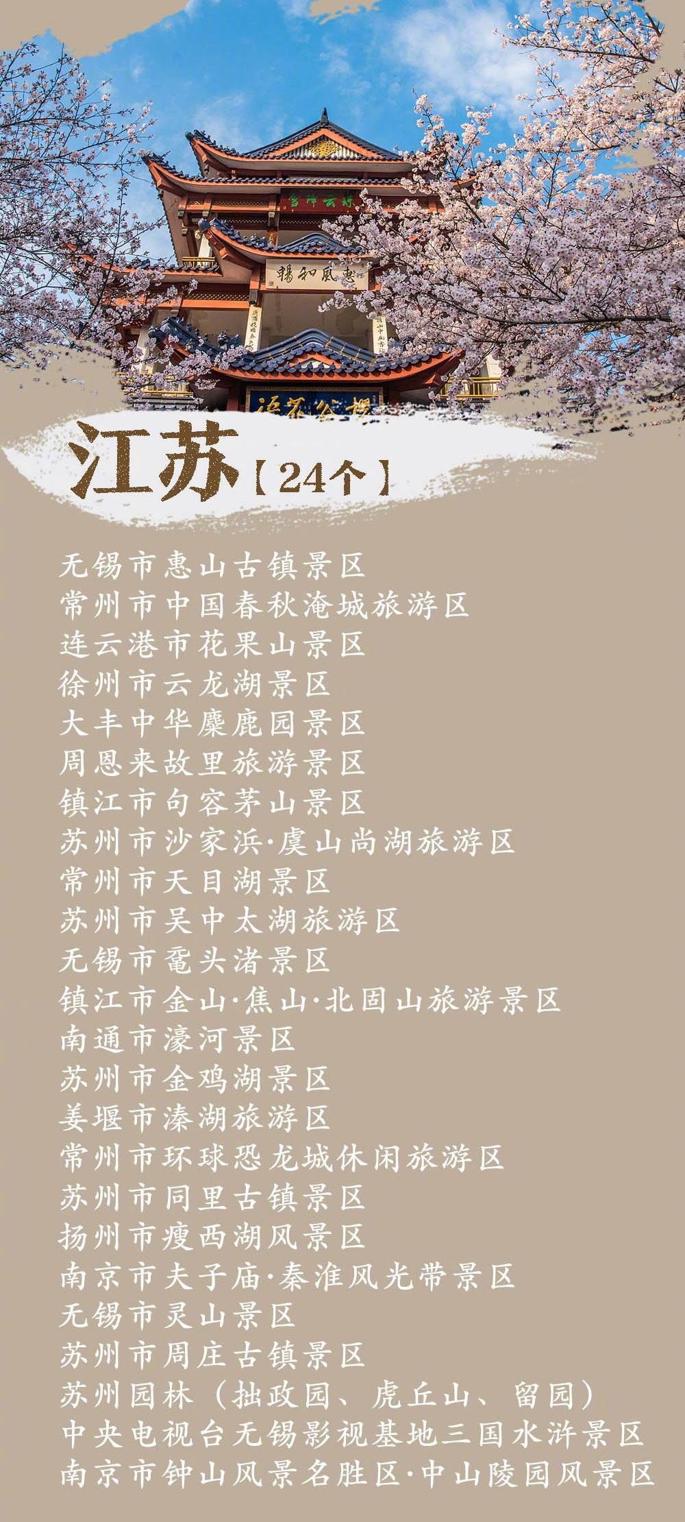 最全的5A级景区名单