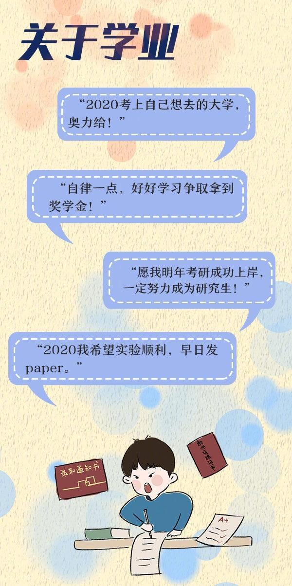 你的2020心愿清单